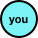 you