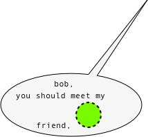 bob, you should meet my friend, ￼ 